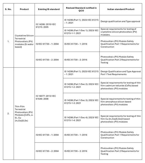 Vincular | Indian Regulatory Compliance Consultancy