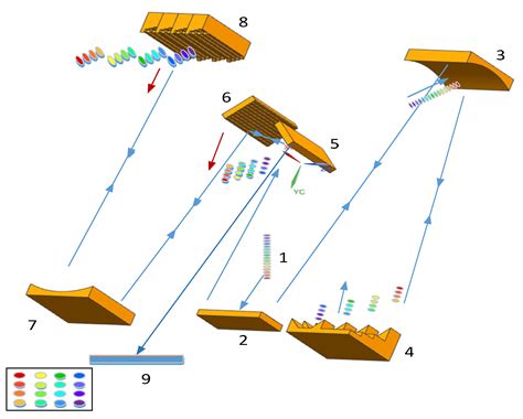 Design and Study of a Two-Dimensional (2D) All-Optical Spatial Mapping ...