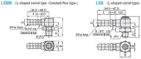 L-SHAPED SWIVEL HOSE NIPPLES | MISUMI | MISUMI India