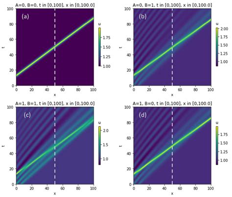 Analogue and Physical Reservoir Computing Using Water Waves ...