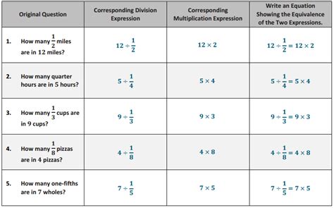 Image result for Eureka Math 6th Grade Module 1