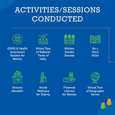 General Mills India: 2022 Programs and Partnerships - General Mills