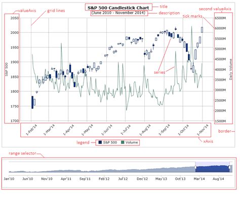 Image result for HTML Chart Script