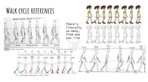 Animation Walk Cycle Reference 的图像结果