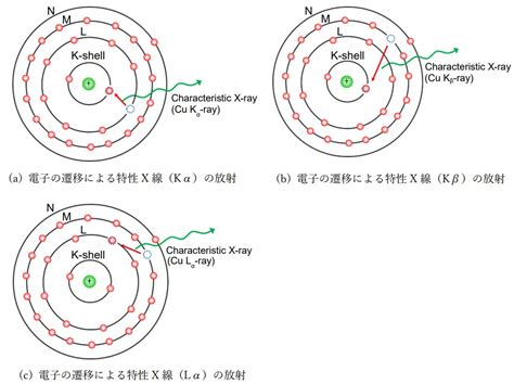Image result for Erroneous Data Visualisation Example