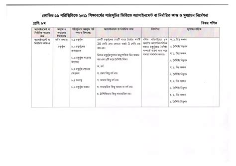 Image result for Assignment Class 8 18 Week Talukdar Academy