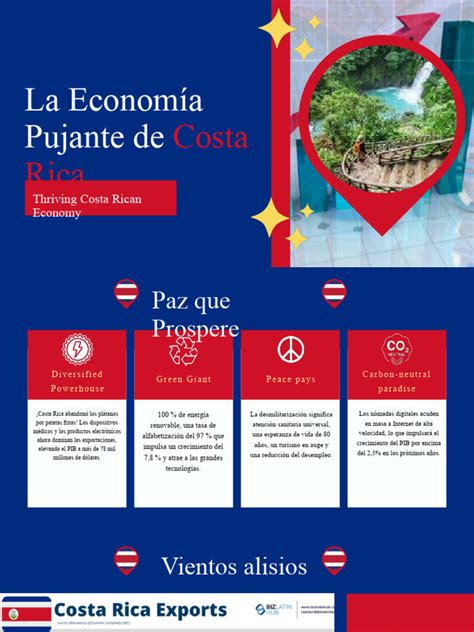 Economy of Costa Rica 的图像结果