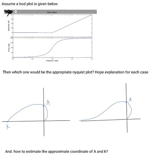 Nyquist Plot Example Solved 的图像结果