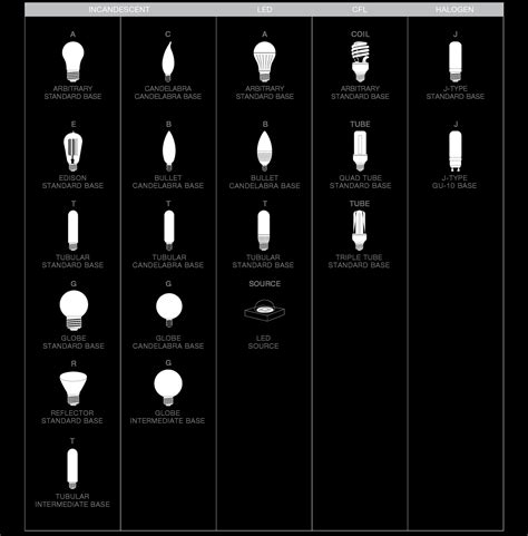 Light Bulb Thread Sizes Chart Maelsrlg E17 Intermediate Base LED Bulb,