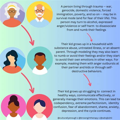 What does intergenerational trauma *look* like?