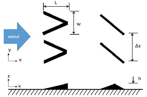 Image result for Gotic Vortex Generator