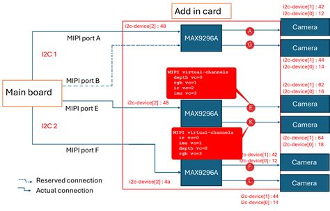 Image result for Gmsl CodeRunner Icon