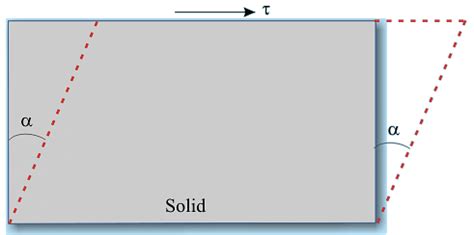 Definition: Stress - Fluid Mechanics for Mechanical Engineering PDF ...