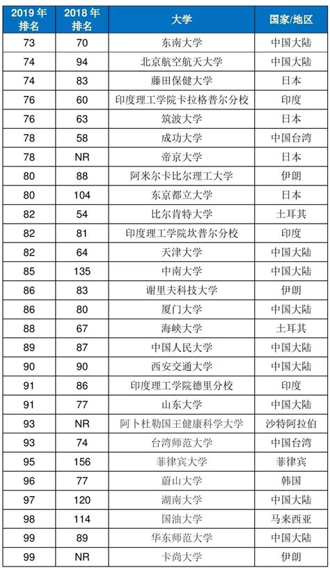 2019中国名牌大学排行_2017中国名牌大学录取分数线排行榜出炉_排行榜