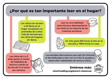 Why is Reading at Home Important? - SMART Reading