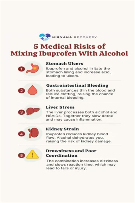 Can You Take Ibuprofen After Drinking Alcohol?