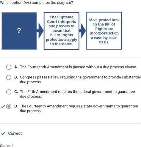Due Process Clause Amendment 的图像结果
