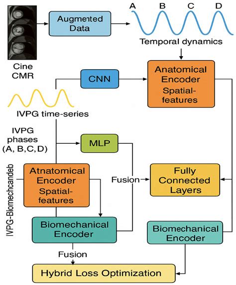 An Innovative Artificial Intelligence Classification Model for Non ...
