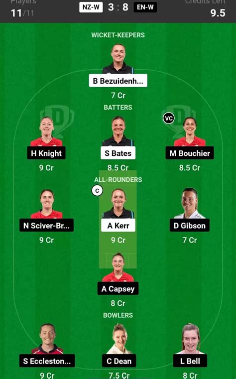 NZ-W vs EN-W Dream11 Prediction, Pitch Report, Playing 11: 5th T20I ...