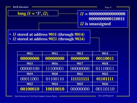 Image result for RAM Allocation