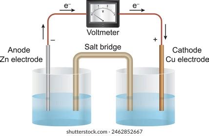 Image result for Cathode Anode Salt Water