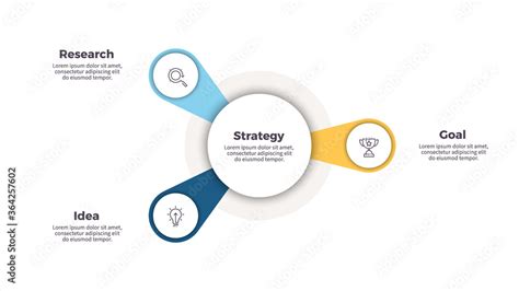 3 Part Chart Organization 的图像结果