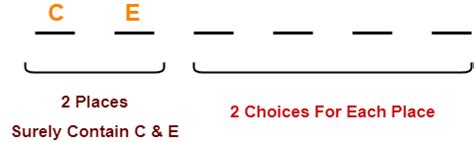 Proper Subset of Candidate Key 的图像结果