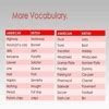 what is the difference between American English and British English ...