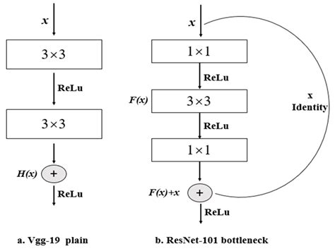 Water Leakage and Crack Identification in Tunnels Based on Transfer ...