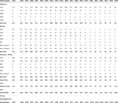 Image result for API and Fdf