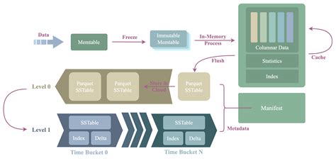 Extensible Storage Engine ESE Architecture 的图像结果