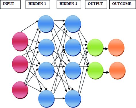 Multilayer Neural Network 的图像结果