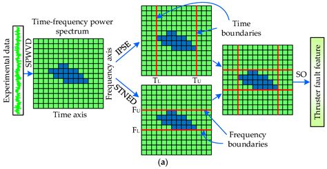 A Transferable Thruster Fault Diagnosis Approach for Autonomous ...