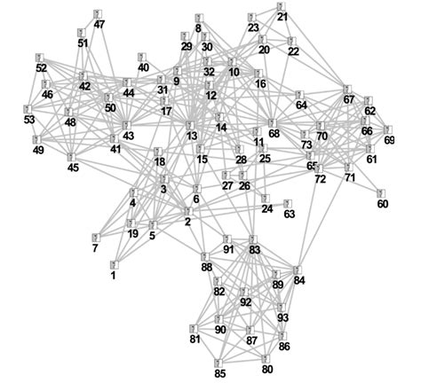 Complex Network Knowledge Graph 的图像结果