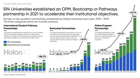 OPM Pathways Program 的图像结果