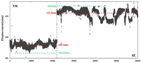 Long-Term SAR Data Analysis for Subsidence Monitoring and Correlation ...