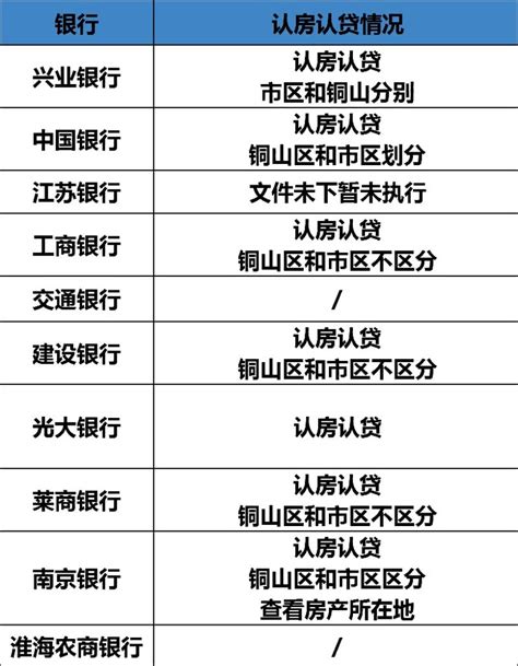 最新！徐州市区公积金贷款最高额度上调至100万元_中国江苏网