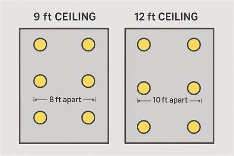 Commercial Recessed Lighting Guide | RecessEdge LED Downlights – NCLTG
