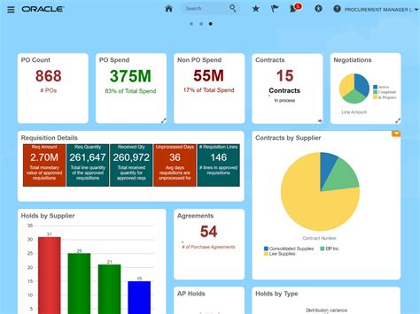 Image result for Procurement Software Reviews