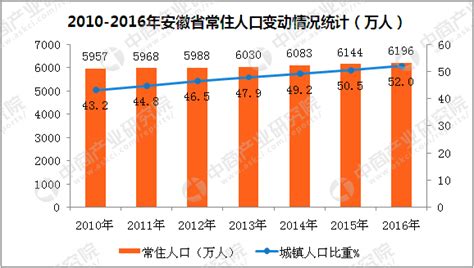 人口排名省份 中国城市人口密度排行榜2021 - 时代开运网