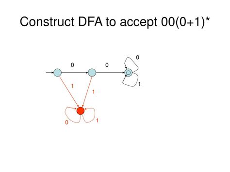 What Is DFA 的图像结果