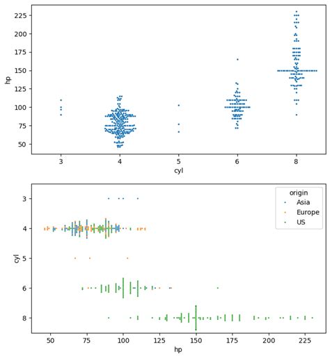 Plot the Cluster Data Using Python Visualizations 的图像结果