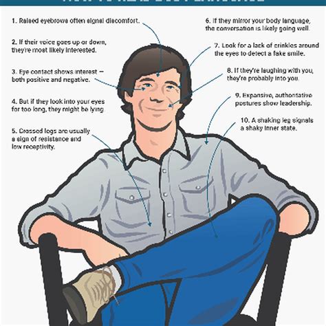 Negative Body Language 的图像结果