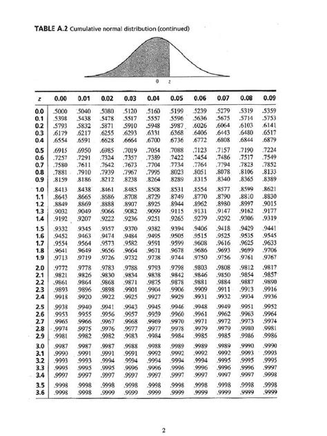 Using Z-Score Table 的图像结果