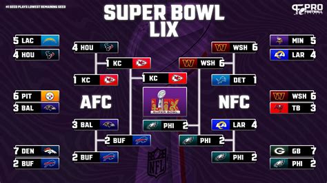 Which Teams Are In Super Bowl 59? AFC and NFC Champions Crowned