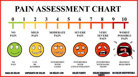 Faces Pain Scale Printable