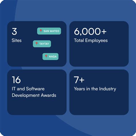 Image result for Create Dynamic Table Using React Bootstrap
