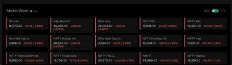 Market Watch Layout Issue - Request Attention 👀 - MadeForTrade