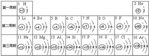 高中化学 （人教版（新）） -原子结构与元素周期表