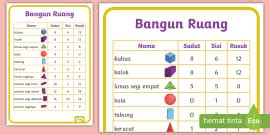 Kamus Sifat Bangun Datar dan Bangun Ruang